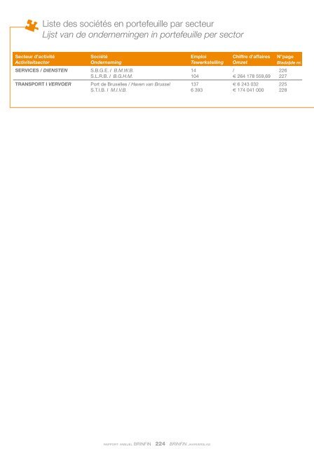 RAPPORT ANNUEL Jaarverslag - SRIB