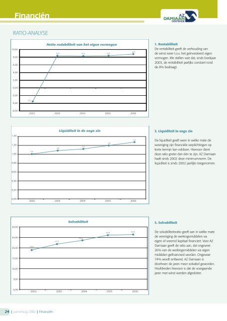 jaarverslag 2006 - AZ Damiaan