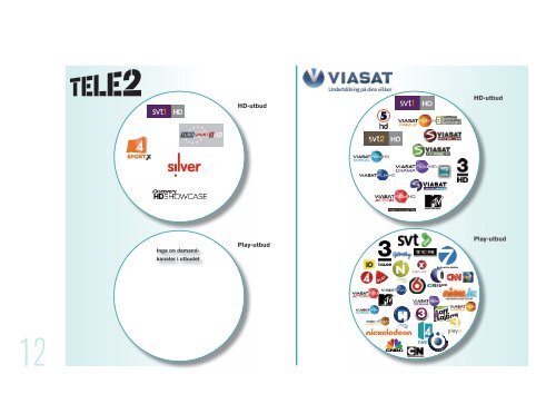 Canal Digital pausar samarbetet med TiVo - TV-Nyheterna