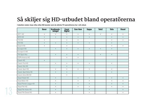 Canal Digital pausar samarbetet med TiVo - TV-Nyheterna