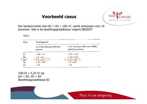 Bouwbesluit 2012 Highlights - Bouwen