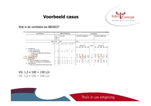 Bouwbesluit 2012 Highlights - Bouwen