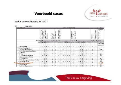 Bouwbesluit 2012 Highlights - Bouwen