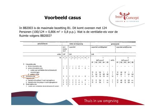Bouwbesluit 2012 Highlights - Bouwen