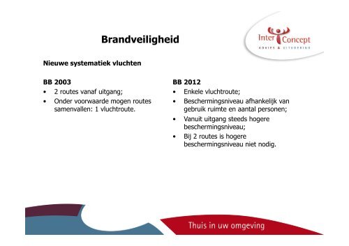 Bouwbesluit 2012 Highlights - Bouwen
