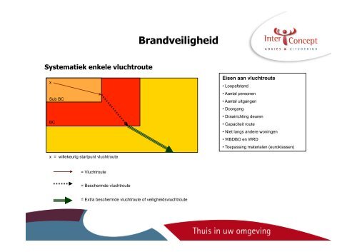 Bouwbesluit 2012 Highlights - Bouwen