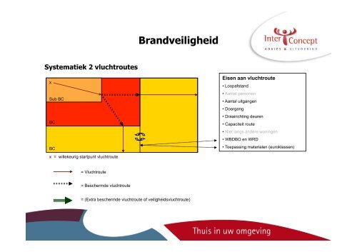 Bouwbesluit 2012 Highlights - Bouwen