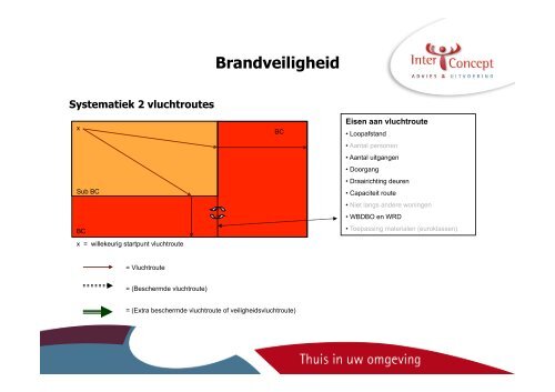 Bouwbesluit 2012 Highlights - Bouwen