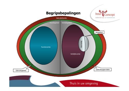 Bouwbesluit 2012 Highlights - Bouwen