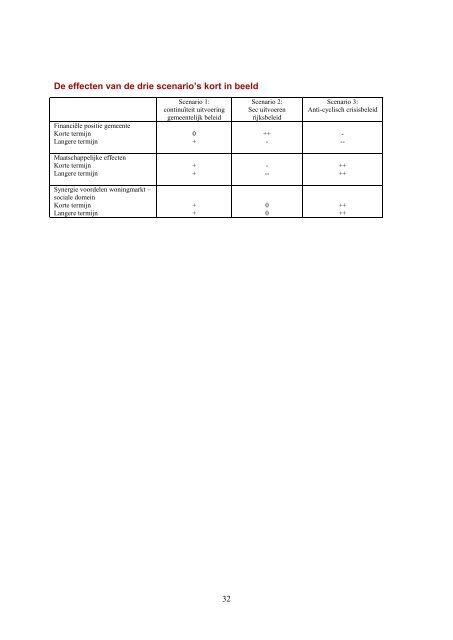 Zomernota 2014 - Gemeente Schiedam