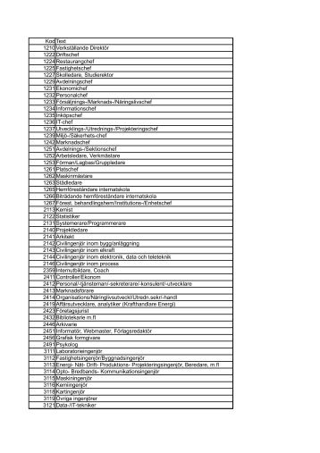 Yrkeskoder gällande i SMED-2009-04-01 - NeoOffice Calc - Seko