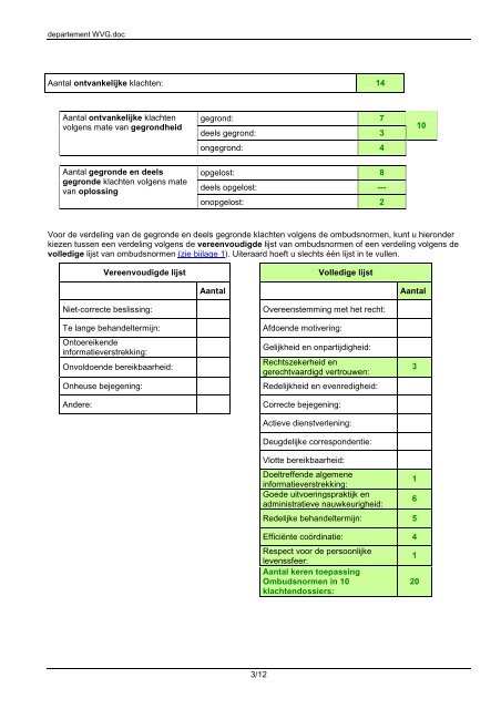 Eerstelijnsklachtenrapport 2008 - Vlaamse Ombudsdienst