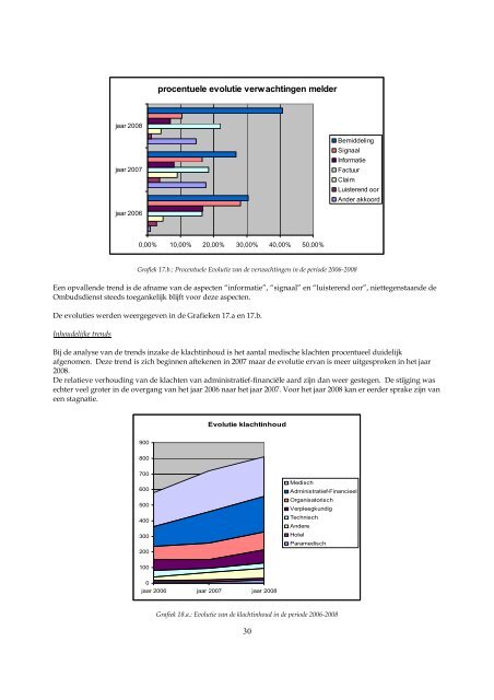 Eerstelijnsklachtenrapport 2008 - Vlaamse Ombudsdienst