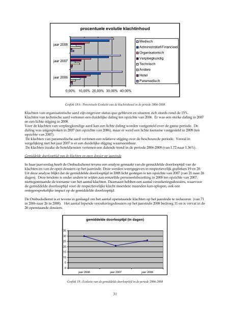 Eerstelijnsklachtenrapport 2008 - Vlaamse Ombudsdienst