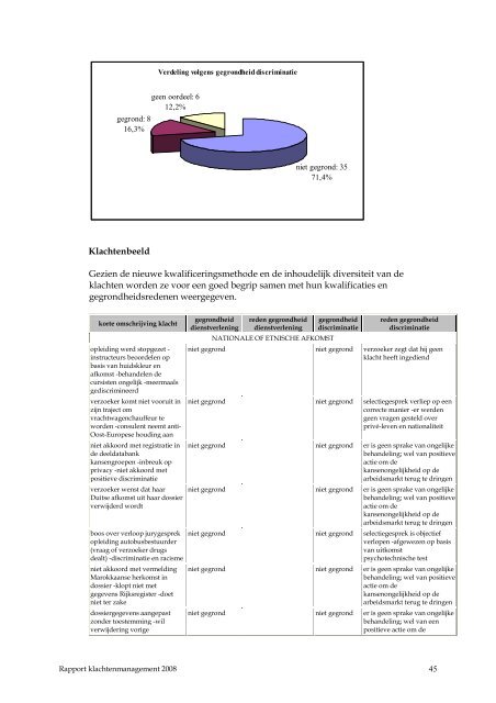 Eerstelijnsklachtenrapport 2008 - Vlaamse Ombudsdienst