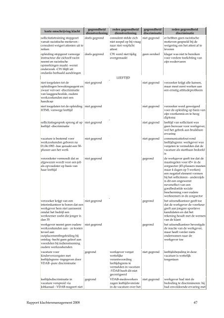 Eerstelijnsklachtenrapport 2008 - Vlaamse Ombudsdienst