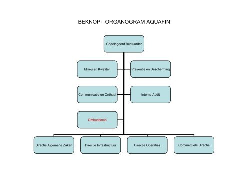 Eerstelijnsklachtenrapport 2008 - Vlaamse Ombudsdienst