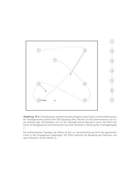 Neuronale Netze - D. Kriesel