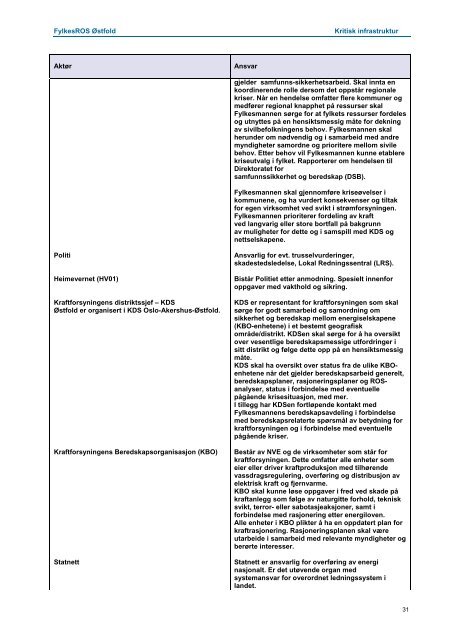 Fylkes-ROS Østfold - Fylkesmannen.no