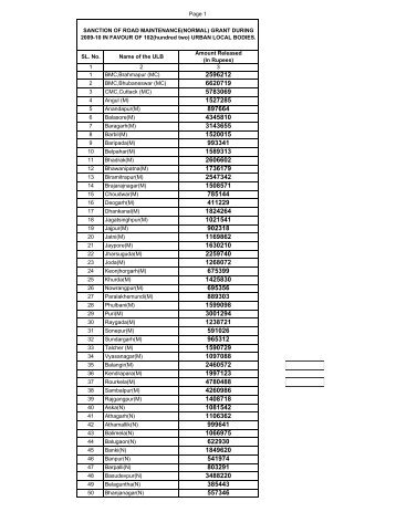 (Normal) Grant During 2009-10 in Favour of 102 (Hundred Two)