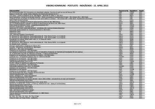 VIBORG KOMMUNE - POSTLISTE - INDGÅENDE - 15. APRIL 2013