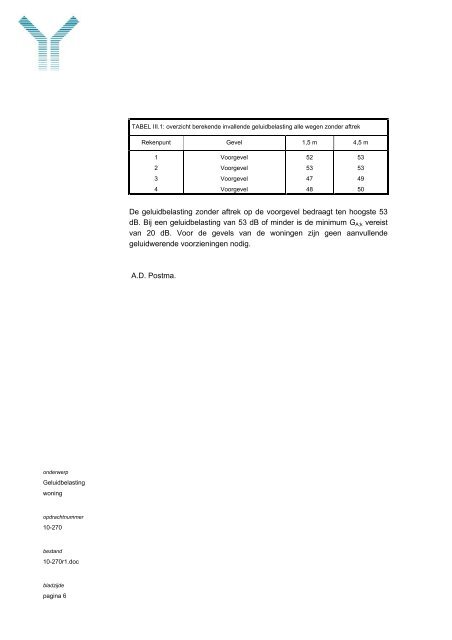 Bijlagen bij toelichting - Gemeente Oss