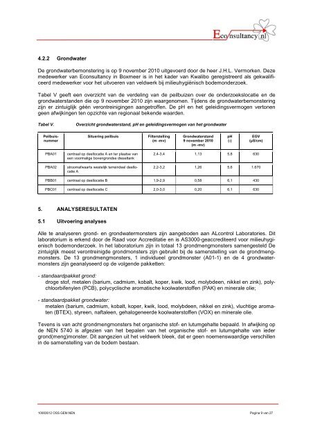 Bijlagen bij toelichting - Gemeente Oss