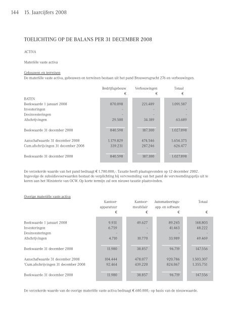 Jaarverslag 2008 - Mondriaan Fonds