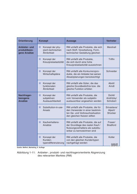 Abbildung 1-1: Entwicklungsstufen des Marketing