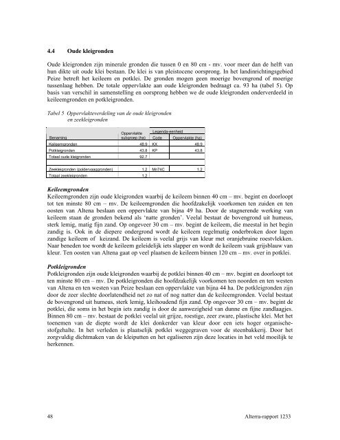 Rapport bodemkundig hydrologisch onderzoek - herinrichting Peize