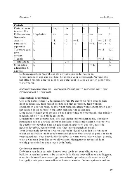 Samenvatting WC ZL1.pdf - VETserieus.nl