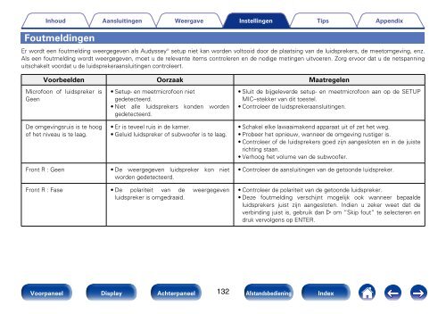 Gebruiksaanwijzing - Denon elektronische producten