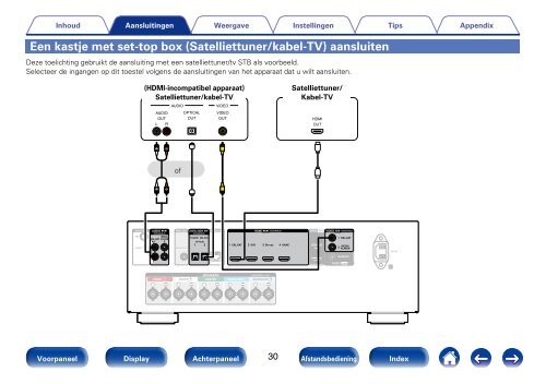 Gebruiksaanwijzing - Denon elektronische producten