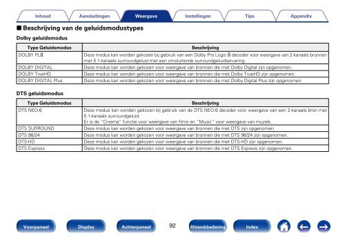 Gebruiksaanwijzing - Denon elektronische producten