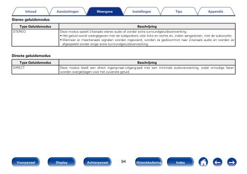 Gebruiksaanwijzing - Denon elektronische producten