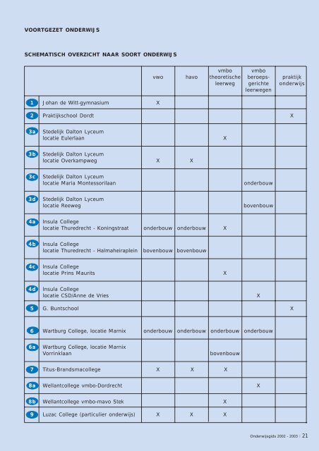 Onderwijsgids 2002- 2003 - Gemeente Dordrecht