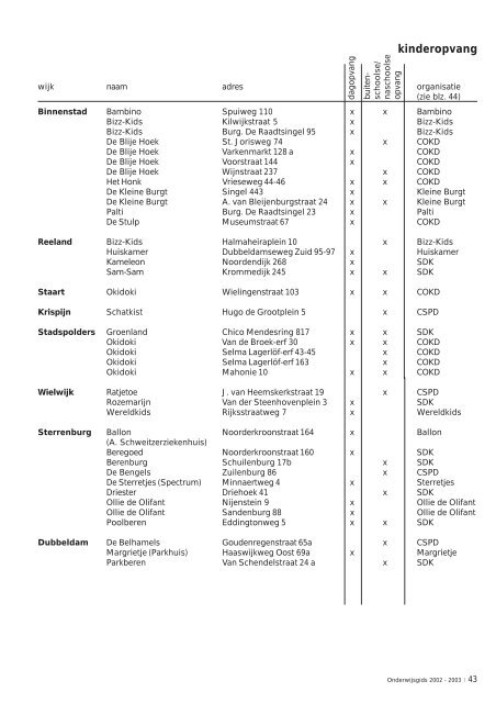 Onderwijsgids 2002- 2003 - Gemeente Dordrecht