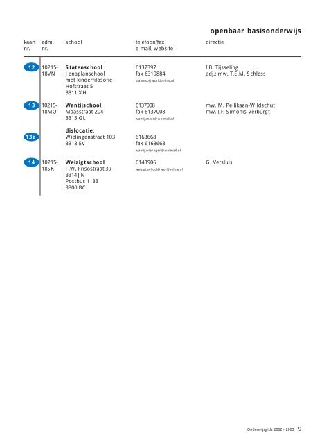 Onderwijsgids 2002- 2003 - Gemeente Dordrecht