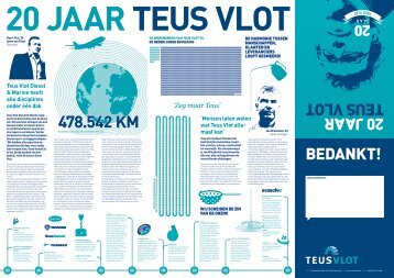 Bekijk hier het resultaat van 20 jaar Teus Vlot (PDF-bestand)