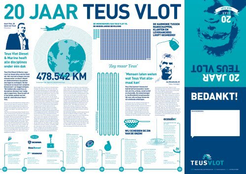 Bekijk hier het resultaat van 20 jaar Teus Vlot (PDF-bestand)