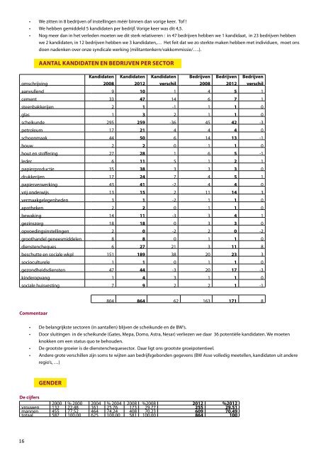 Accent juni 2012 PDF - ABVV Algemene Centrale Oost-Vlaanderen