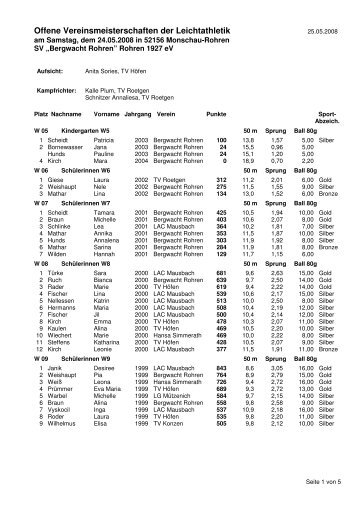 Leichtathletik-Dreikampf 2008 - SV »bergwacht« Rohren 1927 ev