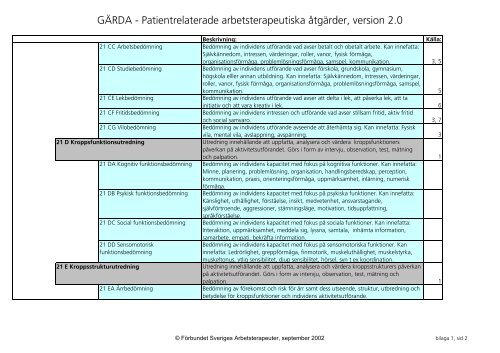 GÄRDA v.2 - FSA