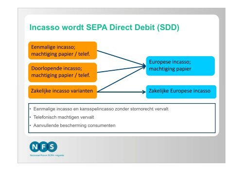 DNB - SEPA - Financial Systems