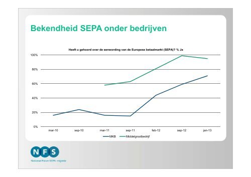 DNB - SEPA - Financial Systems