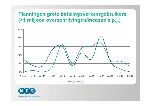 DNB - SEPA - Financial Systems