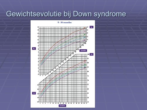 de infantiele groei en ontwikkeling.pdf