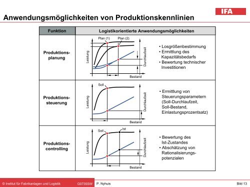 Folie 0 - Moehwald Unternehmensberatung