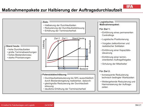 Folie 0 - Moehwald Unternehmensberatung