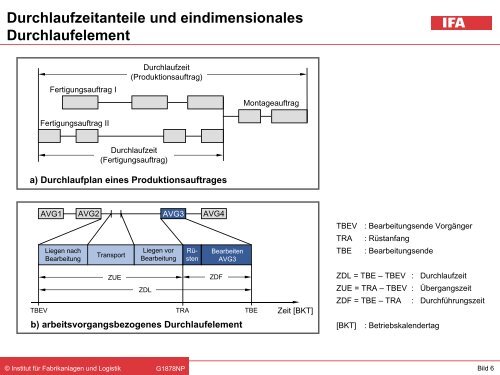 Folie 0 - Moehwald Unternehmensberatung